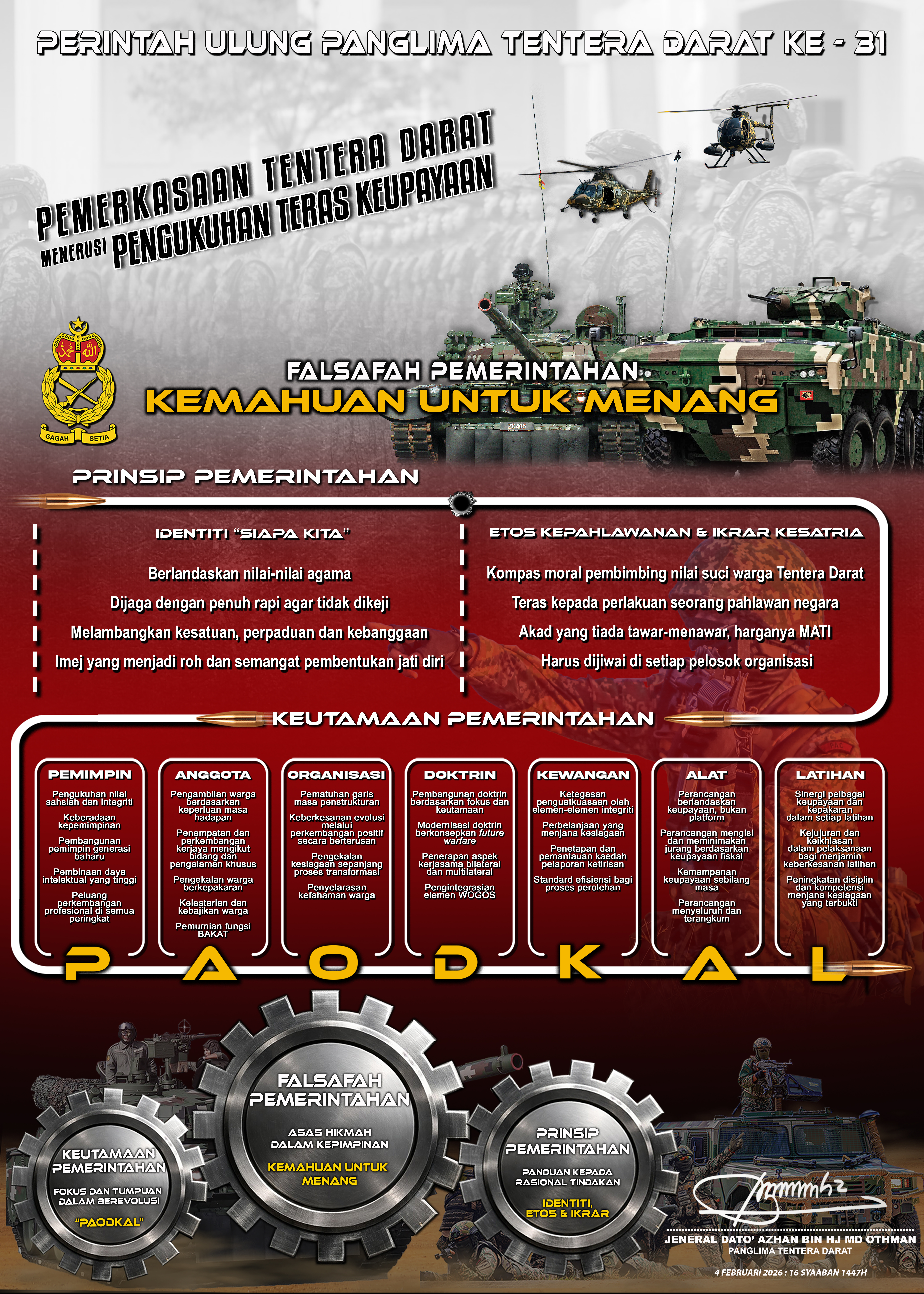 Perintah Ulung PTD Ke-31: Kemahuan untuk Menang!